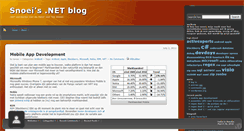 Desktop Screenshot of blog.snoei.com